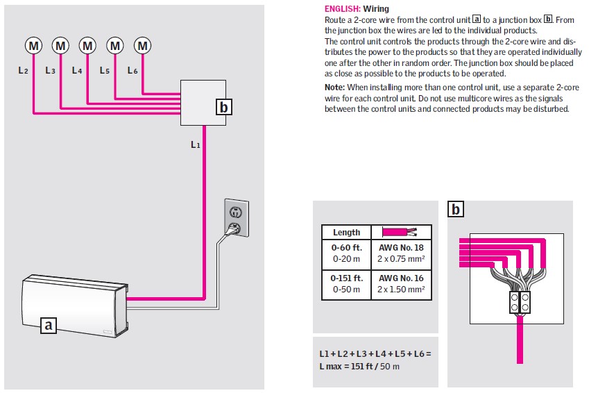 Skylight control system wiring